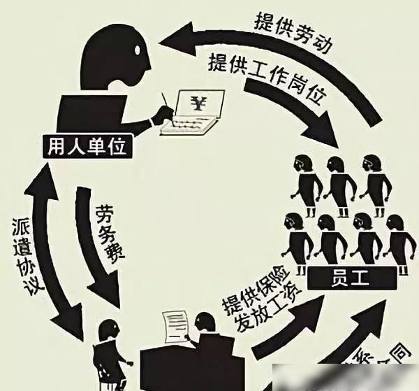 鄭州勞務(wù)派遣